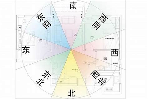 適合自己的房子方位|如何判斷家裡的方位？房子的座向怎麼看？一步步教你簡單判定房。